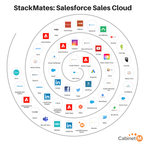 StackMates Salesforce Sales Cloud
