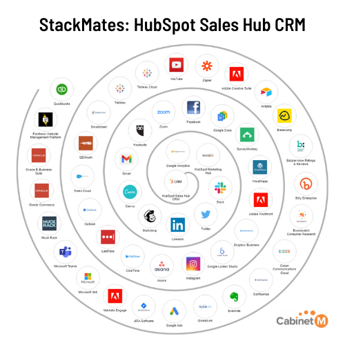 Hubspot Sales CRM Stackmates (1)