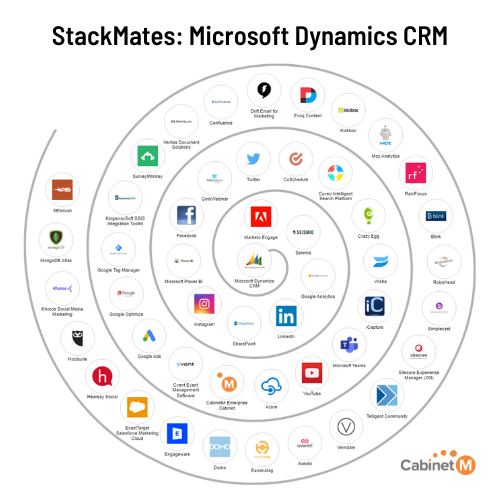 Microsoft Dynamics CRM Stackmates