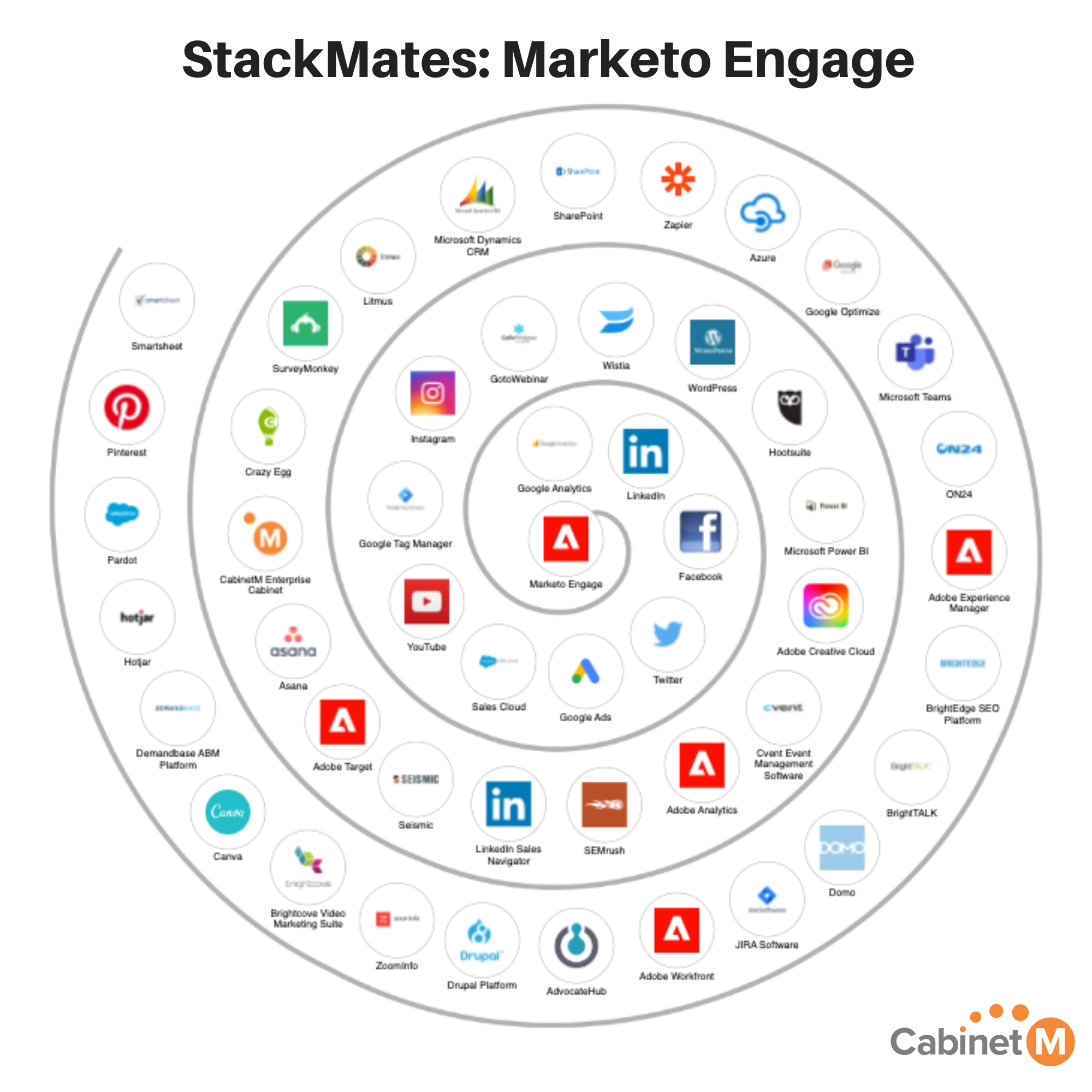 StackMates Marketo Engage
