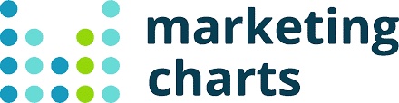 marketing-charts-logo